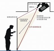 墻面互動投影構(gòu)成