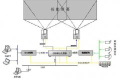 邊緣融合技術讓特殊投影的畫面更完整