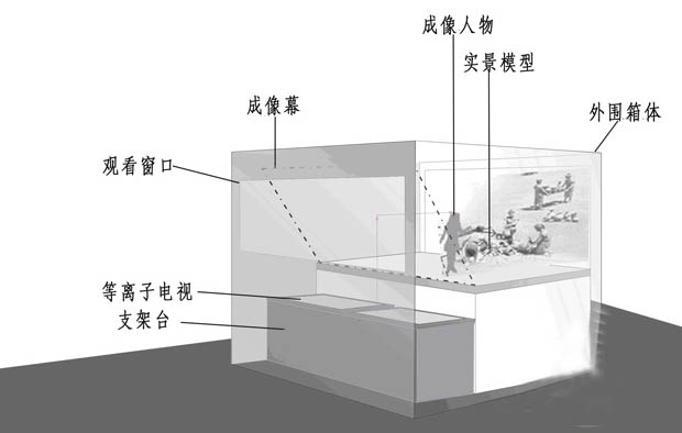 幻影成像結構組成
