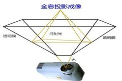 360度全息投影原理及優(yōu)勢(shì)