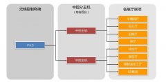 展廳中控在博物館中的應(yīng)用