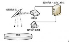 互動投影系統組成及報價