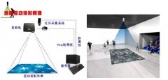 互動投影設備報價