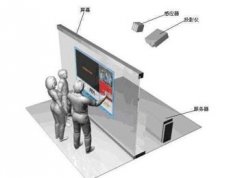 墻面互動投影系統(tǒng)原理介紹