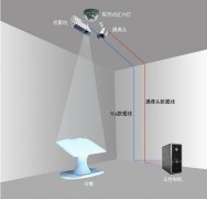 電子翻書(shū)系統(tǒng)詳解