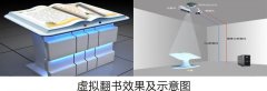 虛擬翻書(shū)百科