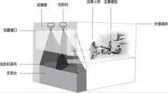 幻影成像設(shè)備詳解