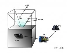 1分鐘了解幻影成像