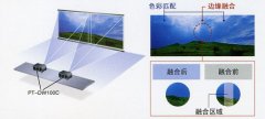 投影融合拼接原理及優勢