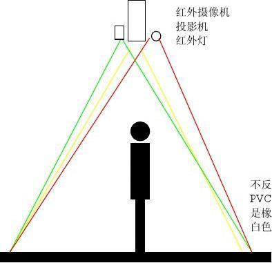 地面互動足球