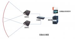 軟件融合的優缺點